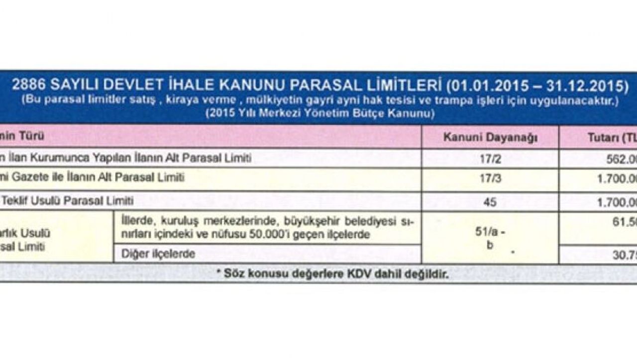 2886 SAYILI DEVLET İHALE KANUNU'NUN 17/2 MADDESİ AÇIK VE NET