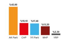 53 MAHALLE AK PARTİ DEDİ