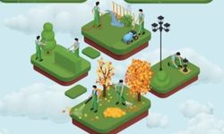 “Hayalimdeki Okul Bahçesi” Tasarım Yarışması Sonuçlandı