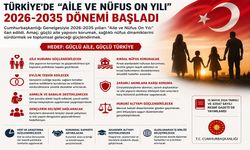 Türkiye’de “Aile ve Nüfus On Yılı” Başlatıldı