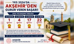 YKS’de İlk 1000'de 1, İlk 10 Binde 22 Öğrenci