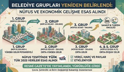 Sanayi ve Turizm Kentlerine "Üst Grup" Piyangosu!