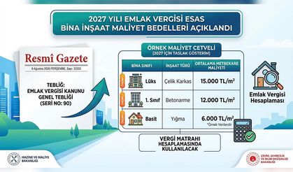 Emlak Vergisine Esas Bina İnşaat Maliyet Bedelleri Açıklandı