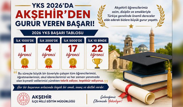 YKS’de İlk 1000'de 1, İlk 10 Binde 22 Öğrenci