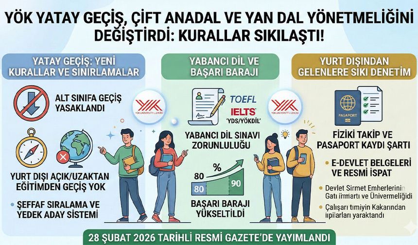 Üniversitelerde Yatay Geçişlere YÖK'ten Yeni Düzenleme!