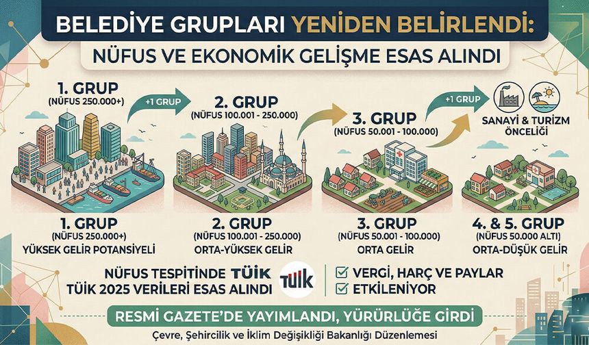 Sanayi ve Turizm Kentlerine "Üst Grup" Piyangosu!