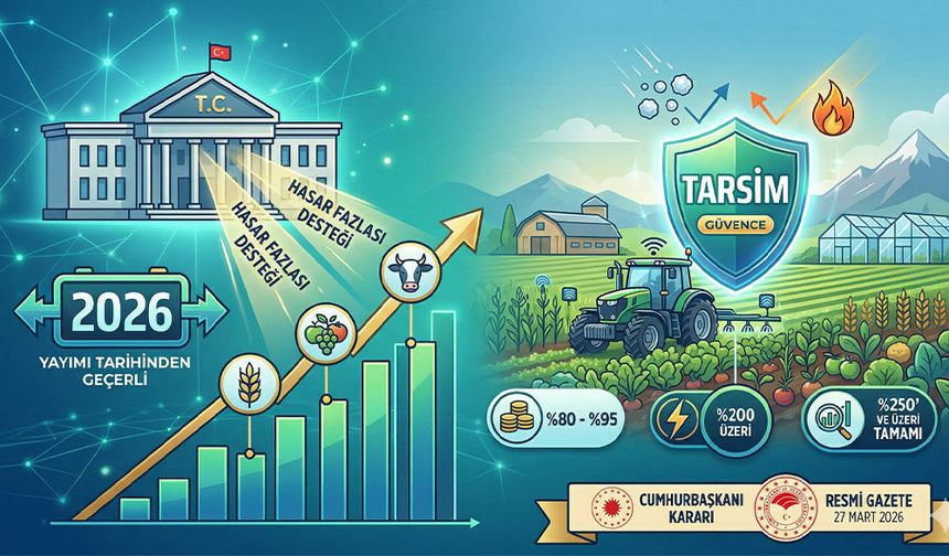 Çiftçinin Riskine Devlet Güvencesi!