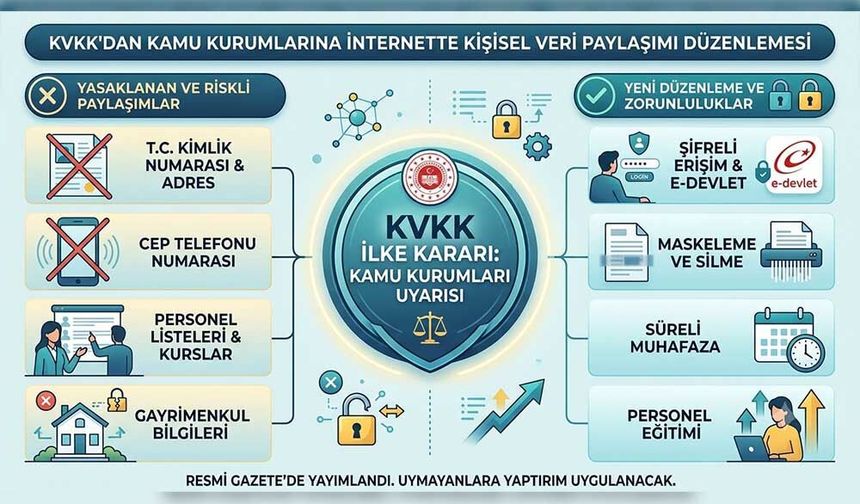 KVKK'dan Kamu Kurumlarına İnternet İhlali Uyarısı!