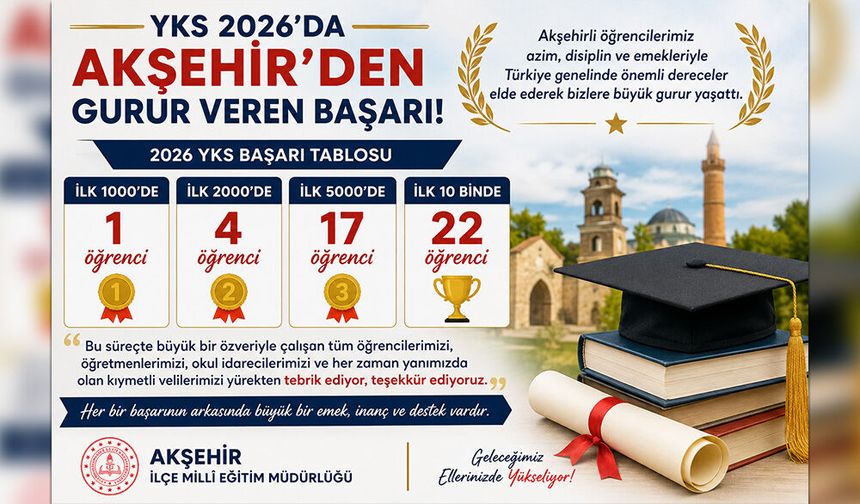 YKS’de İlk 1000'de 1, İlk 10 Binde 22 Öğrenci