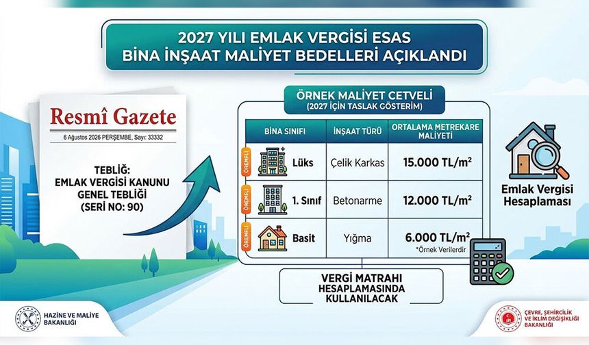 Emlak Vergisine Esas Bina İnşaat Maliyet Bedelleri Açıklandı