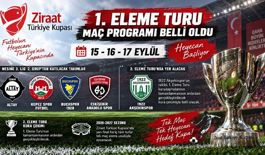 Ziraat Türkiye Kupası’nda 1. Eleme Turu Programı Açıklandı