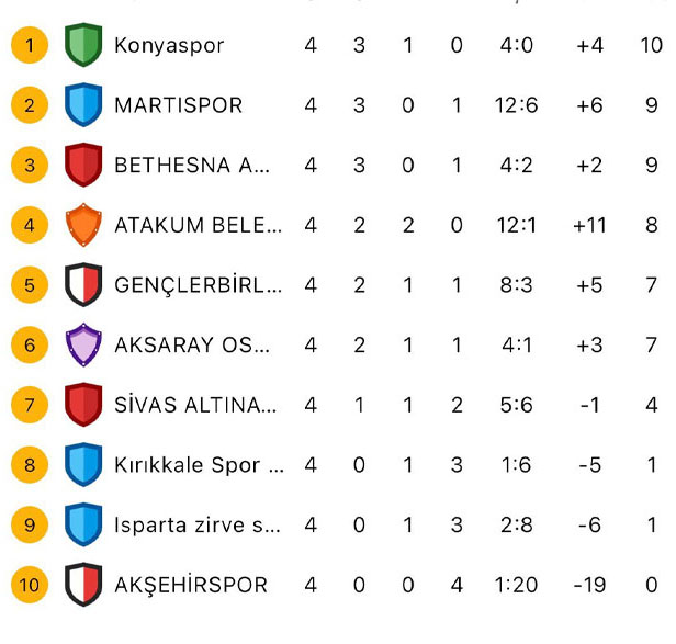 S A D D D D D D D D D D D D D D D D